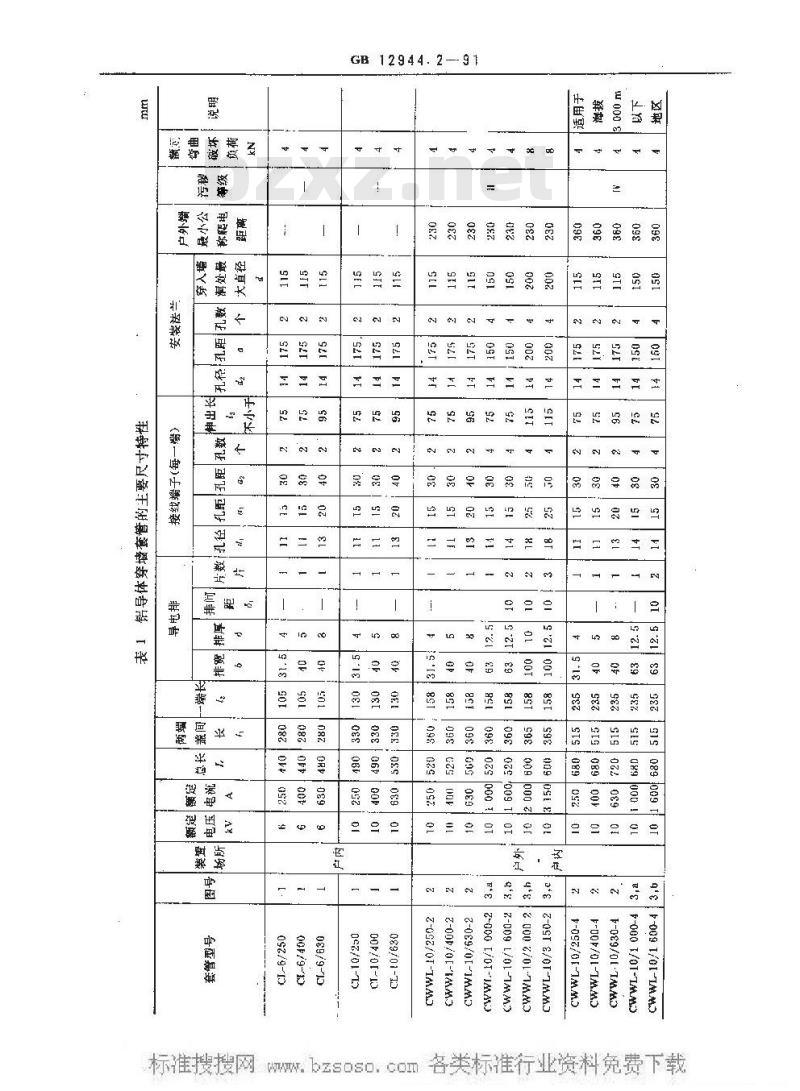 GB 12944.2-1991 高压穿墙瓷套管 尺寸与特性