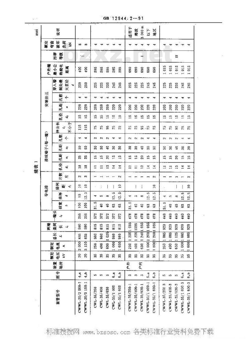 GB 12944.2-1991 高压穿墙瓷套管 尺寸与特性