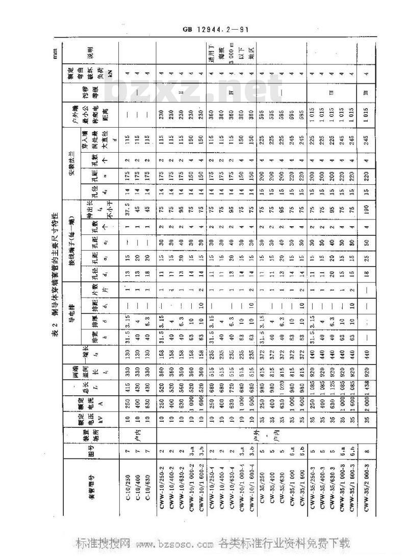 GB 12944.2-1991 高压穿墙瓷套管 尺寸与特性