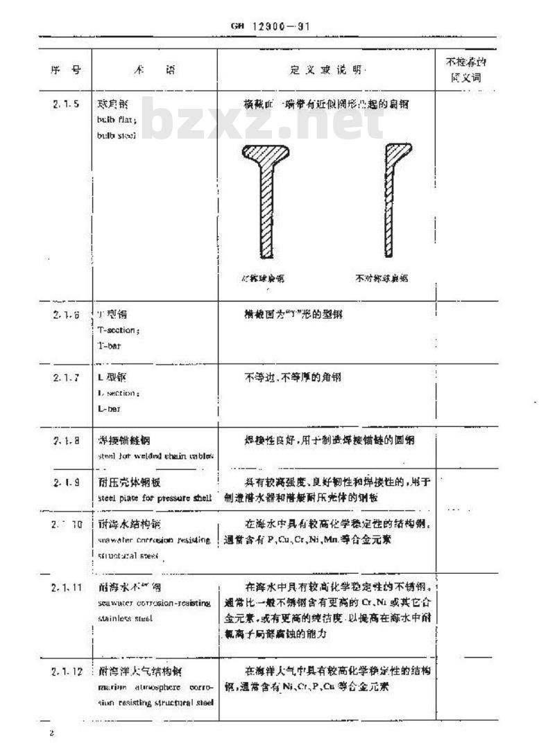 GB 12900-1991 船舶通用术语 船用材料