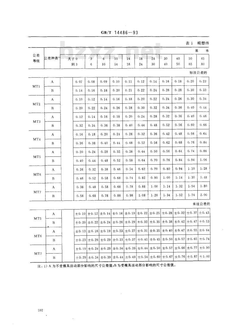 GB/T 14486-1993 工程塑料模塑塑料件尺寸公差