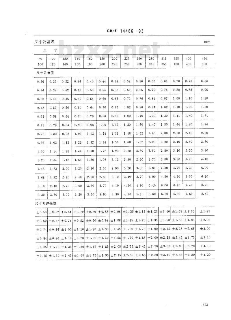GB/T 14486-1993 工程塑料模塑塑料件尺寸公差