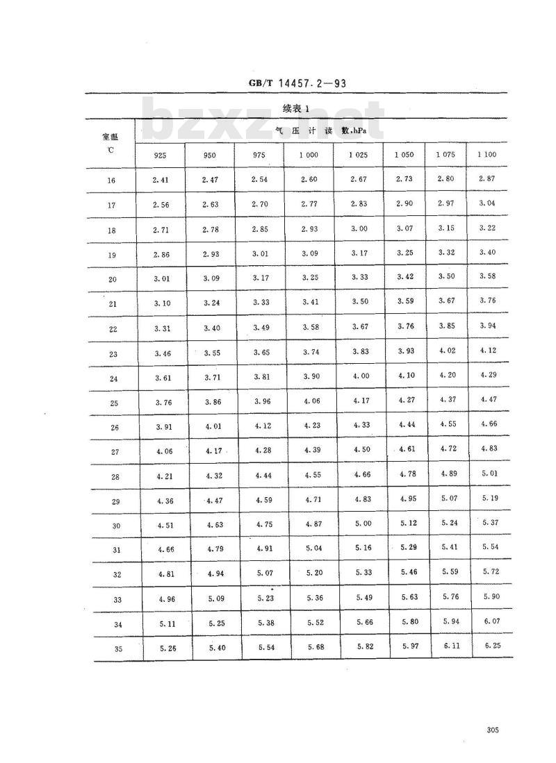 GB/T 14457.2-1993 单离及合成香料 沸程测定法