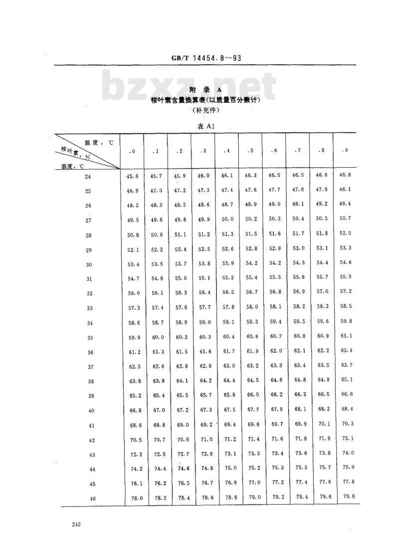 GB/T 14454.8-1993 香料 桉叶素含量的测定 邻甲酚冻点法