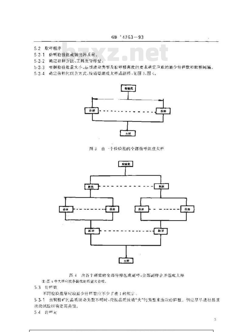 GB/T 14263-1993 散装浮选铜精矿取样、制样方法