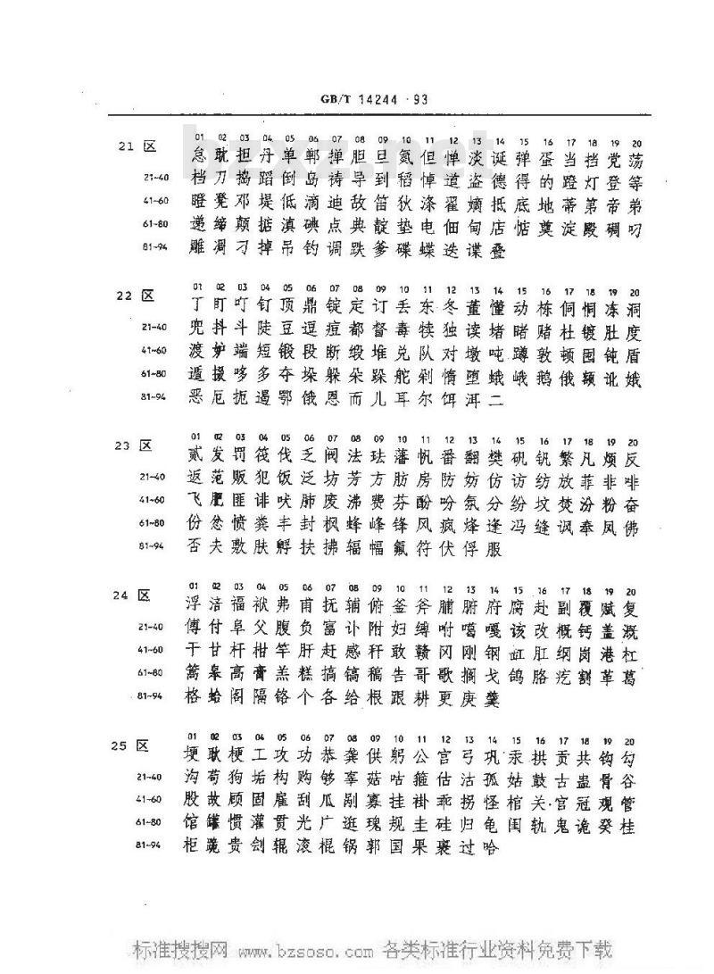 GB/T 14244-1993 信息交换用汉字64×64点阵仿宋体字模集及数据集