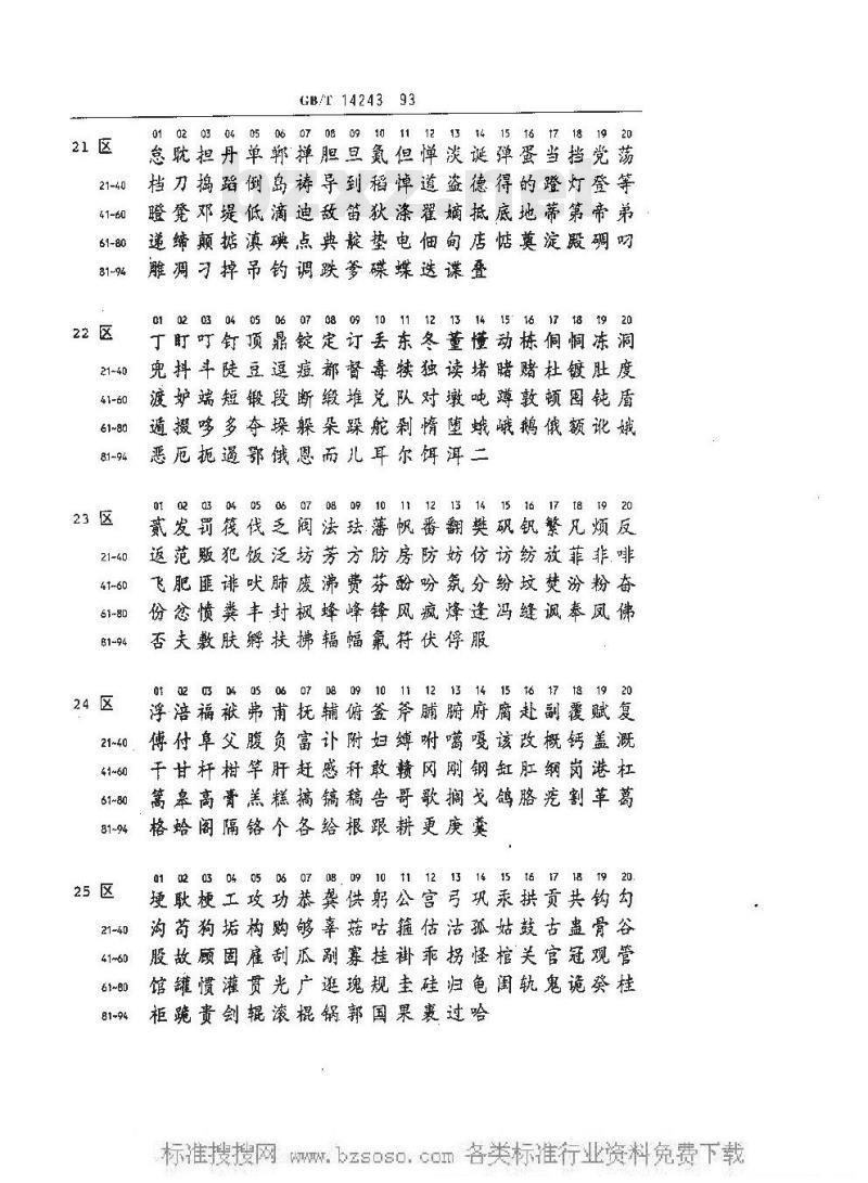 GB/T 14243-1993 信息交换用汉字64×64点阵楷体字模集及数据集