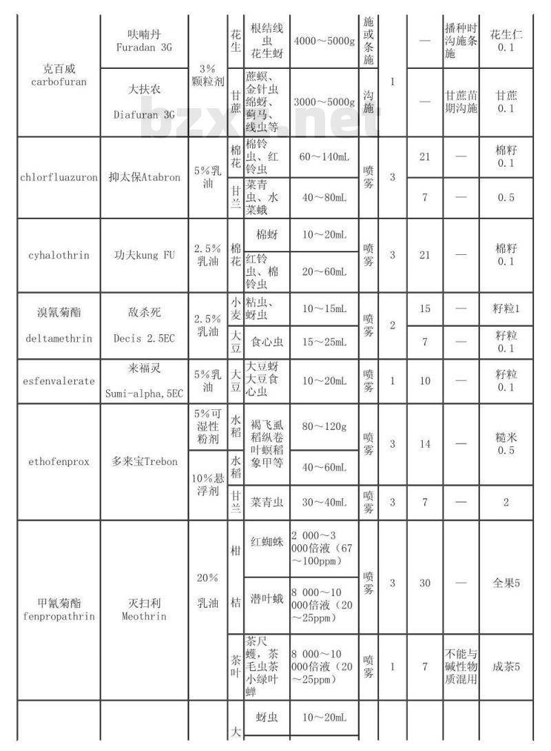 GB/T 14225.1-1993 铧式犁 型式与参数