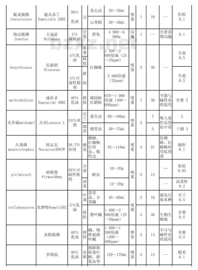 GB/T 14225.1-1993 铧式犁 型式与参数