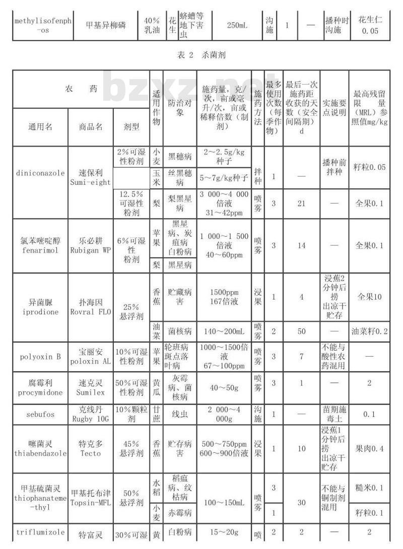 GB/T 14225.1-1993 铧式犁 型式与参数