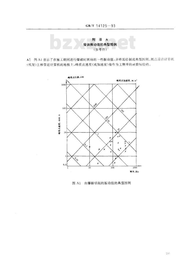 GB/T 14125-1993 振动与冲击对室内振敏设备影响的测量与数据呈报方法