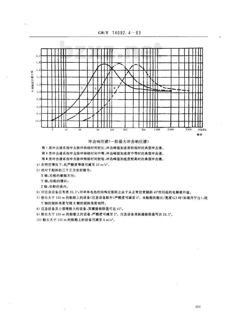 GB/T 14092.4-1993 机械产品环境条件 海洋