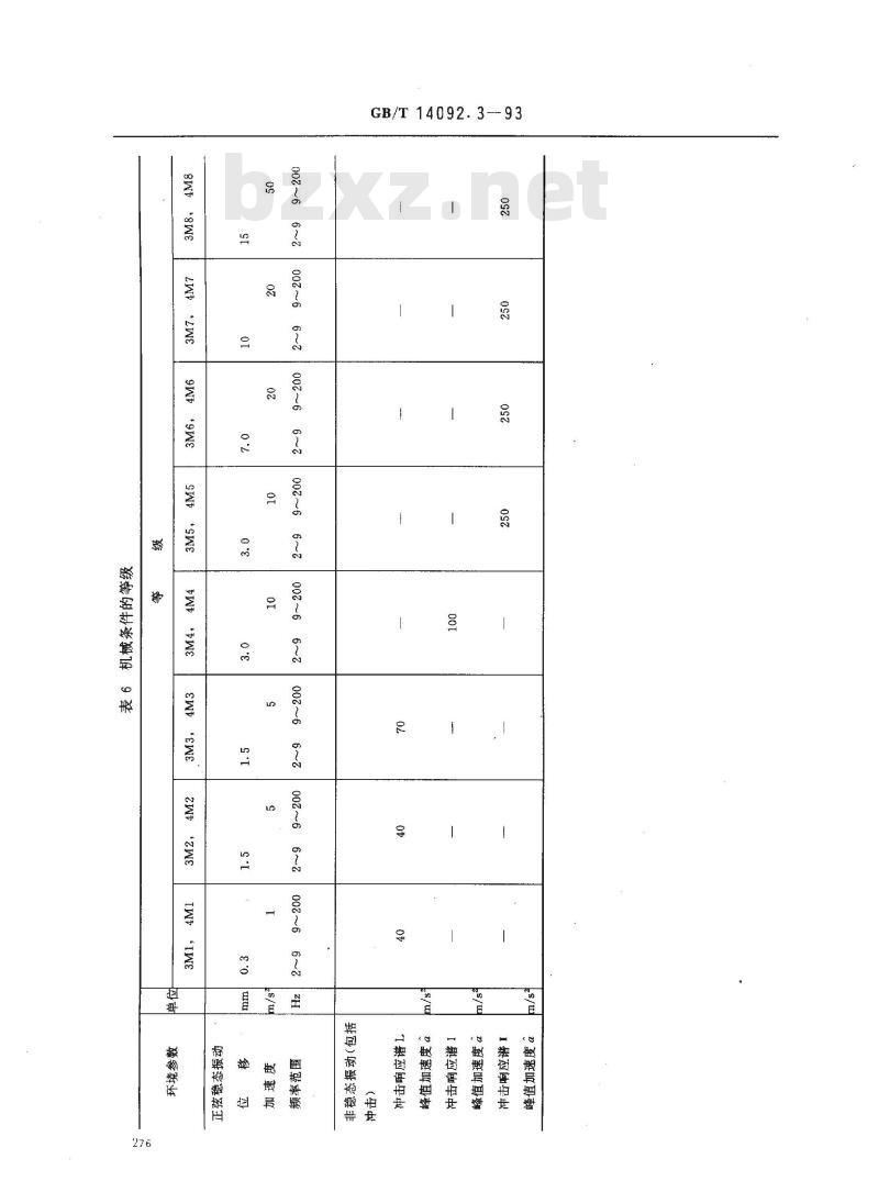 GB/T 14092.3-1993 机械产品环境条件 高海拔