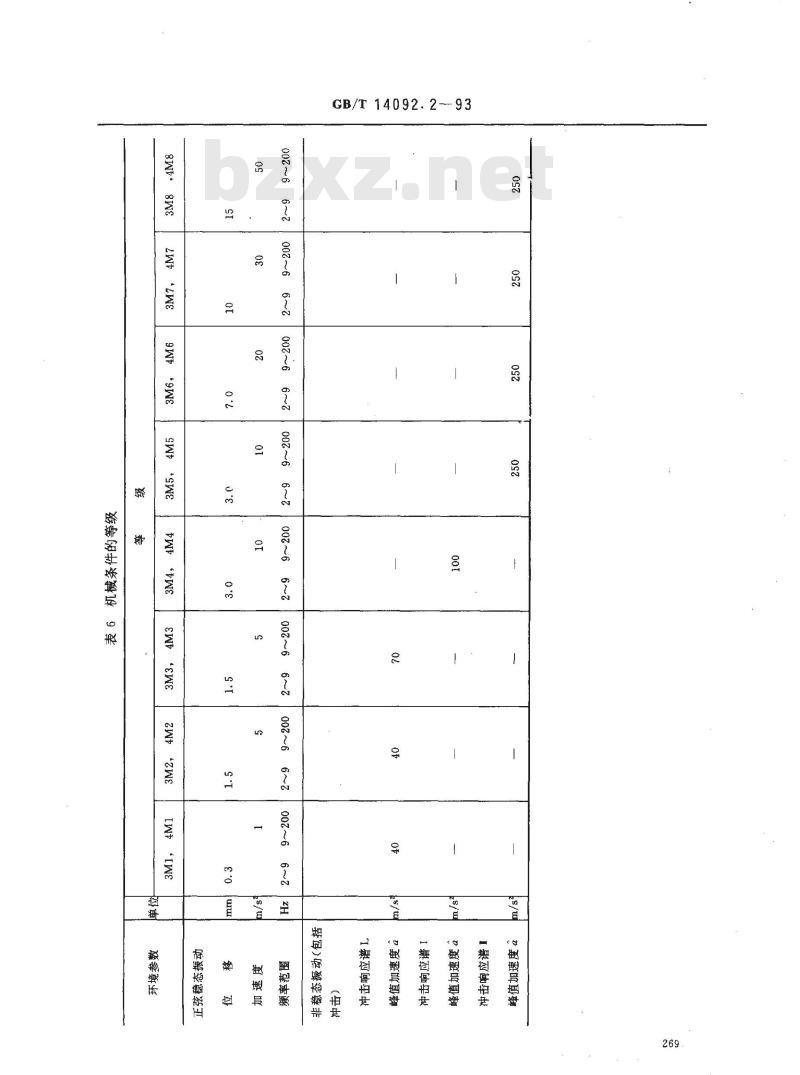 GB/T 14092.2-1993 机械产品环境条件 寒冷