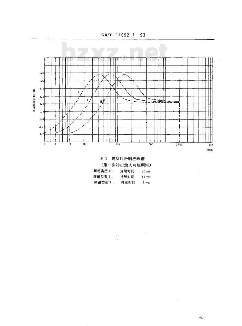 GB/T 14092.1-1993 机械产品环境条件 湿热