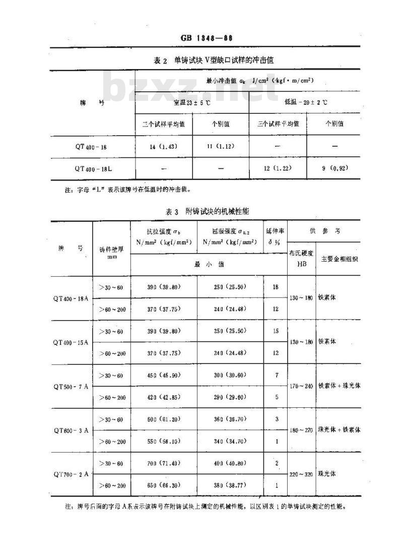 GB 1348-1988 球墨铸铁件