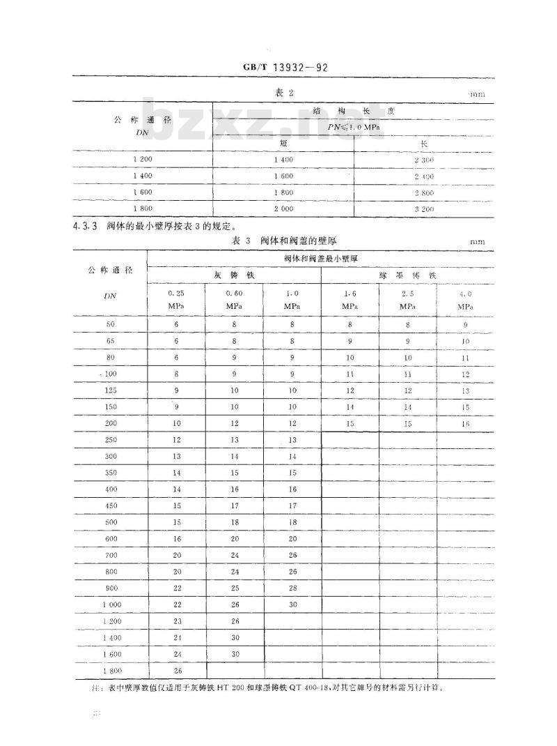 GB/T 13932-1992 通用阀门 铁制旋启式止回阀