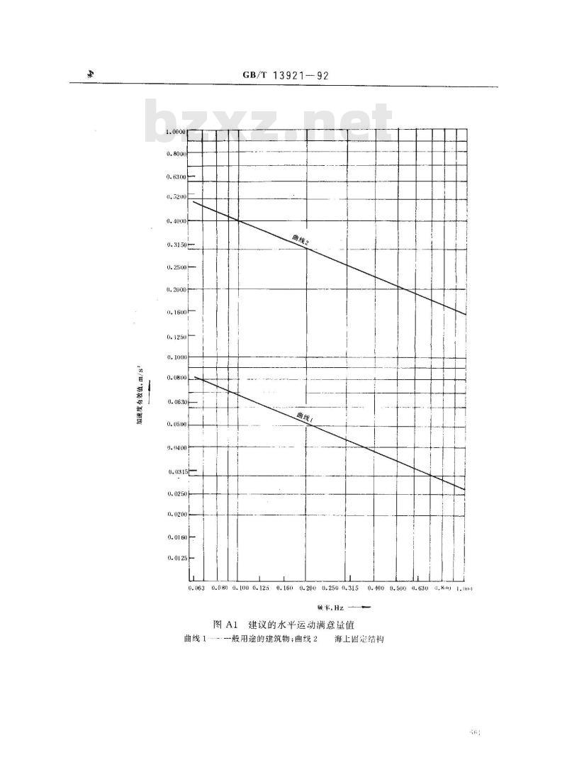 GB/T 13921-1992 关于固定结构特别是建筑物和海上结构的居住者对低频(0.063？1Hz) 水平运动响应的评价导则