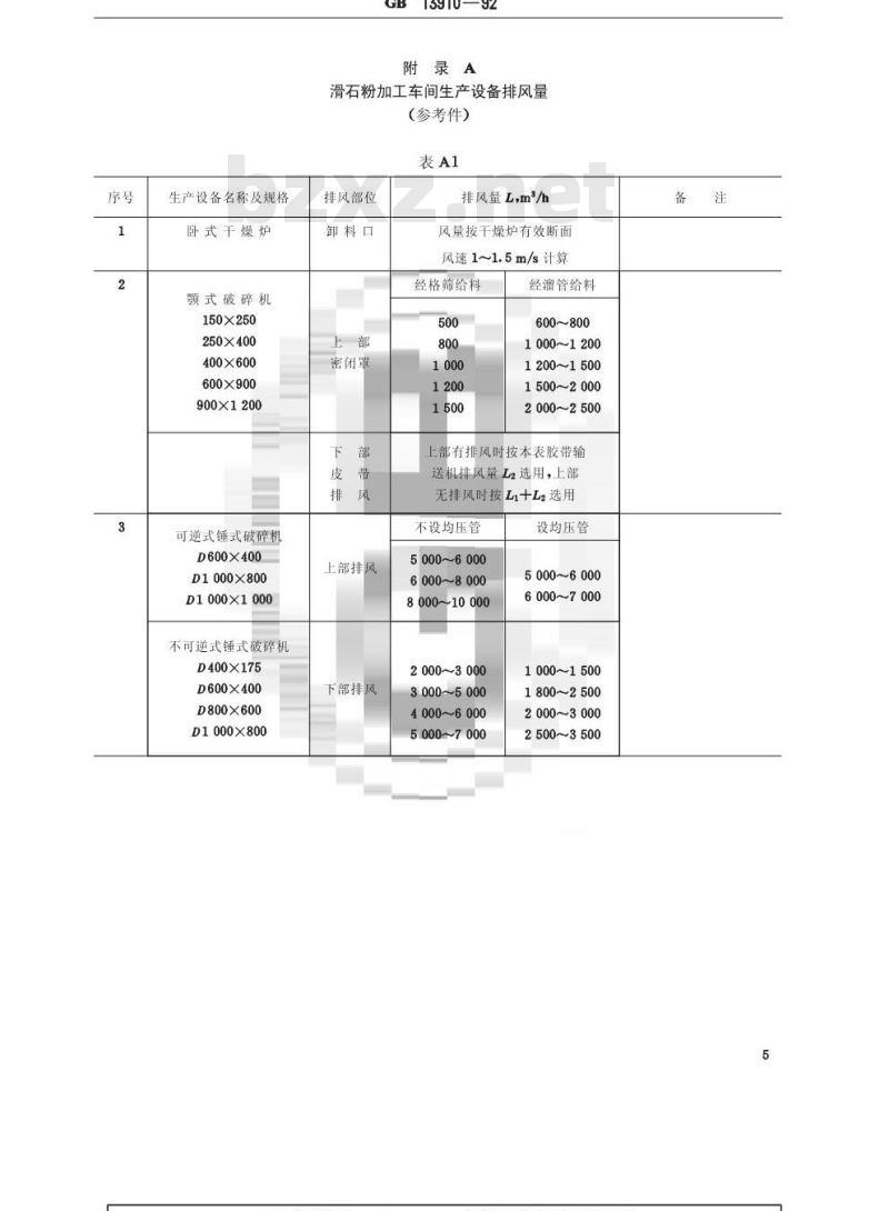 GB/T 13910-1992 滑石粉加工防尘技术规程