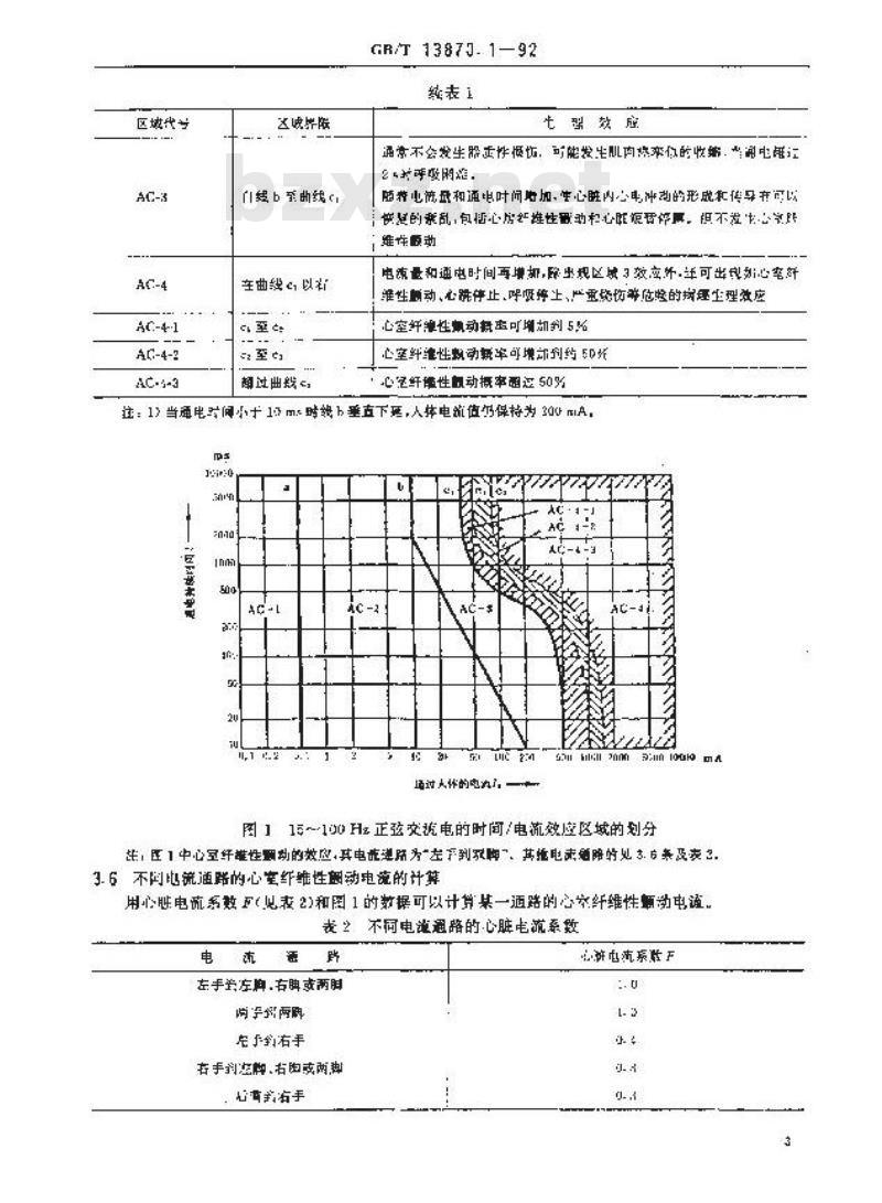 GB/T 13870.1-1992 电流通过人体的效应 第一部分:常用部分