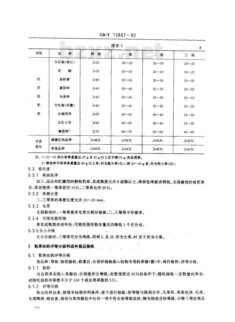 GB/T 13867-1992 鲜枇杷果