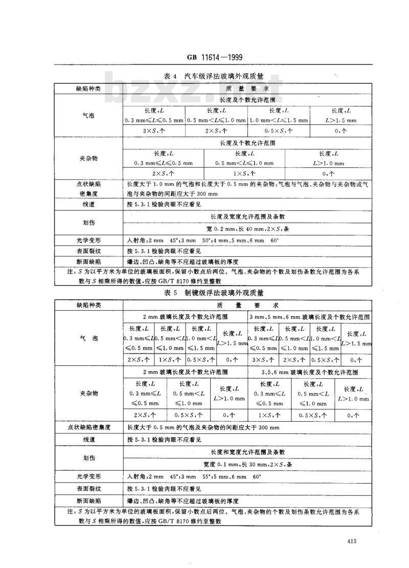 GB 11614-1999 浮法玻璃