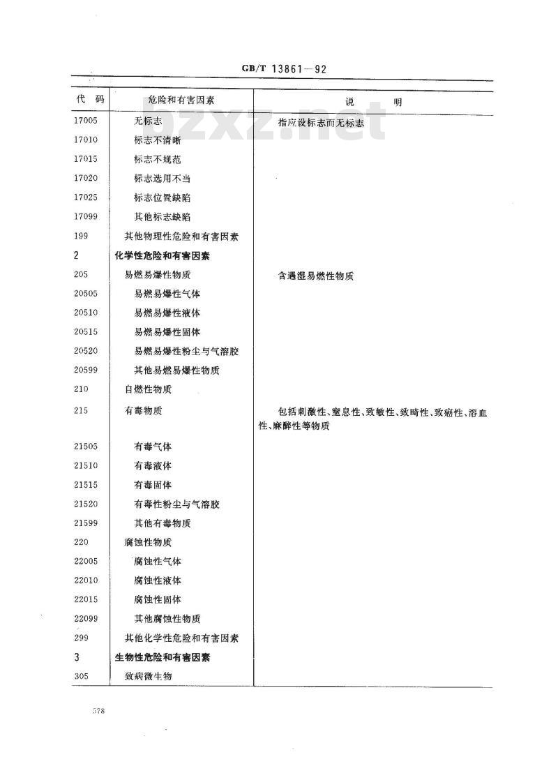 GB/T 13861-1992 生产过程危险和有害因素分类与代码