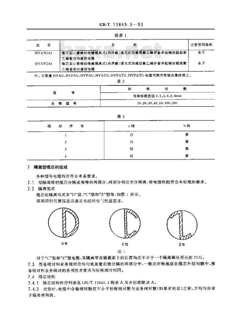 GB/T 13849.5-1993 聚烯烃绝缘聚烯烃护套市内通信电缆 第5部分:铜芯、实心或泡沫(带皮泡沫)聚烯烃绝缘、隔离式(内屏蔽)、挡潮层聚乙烯护套市内通信电缆