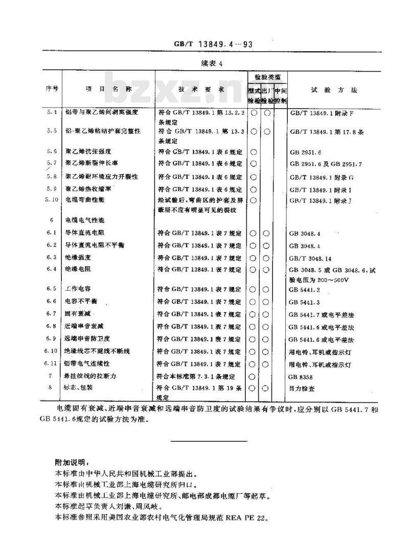 GB/T 13849.4-1993 聚烯烃绝缘聚烯烃护套市内通信电缆 第4部分:铜芯、实心聚烯烃绝缘(非填充)、自承式、挡潮层聚乙烯护套市内通信电缆
