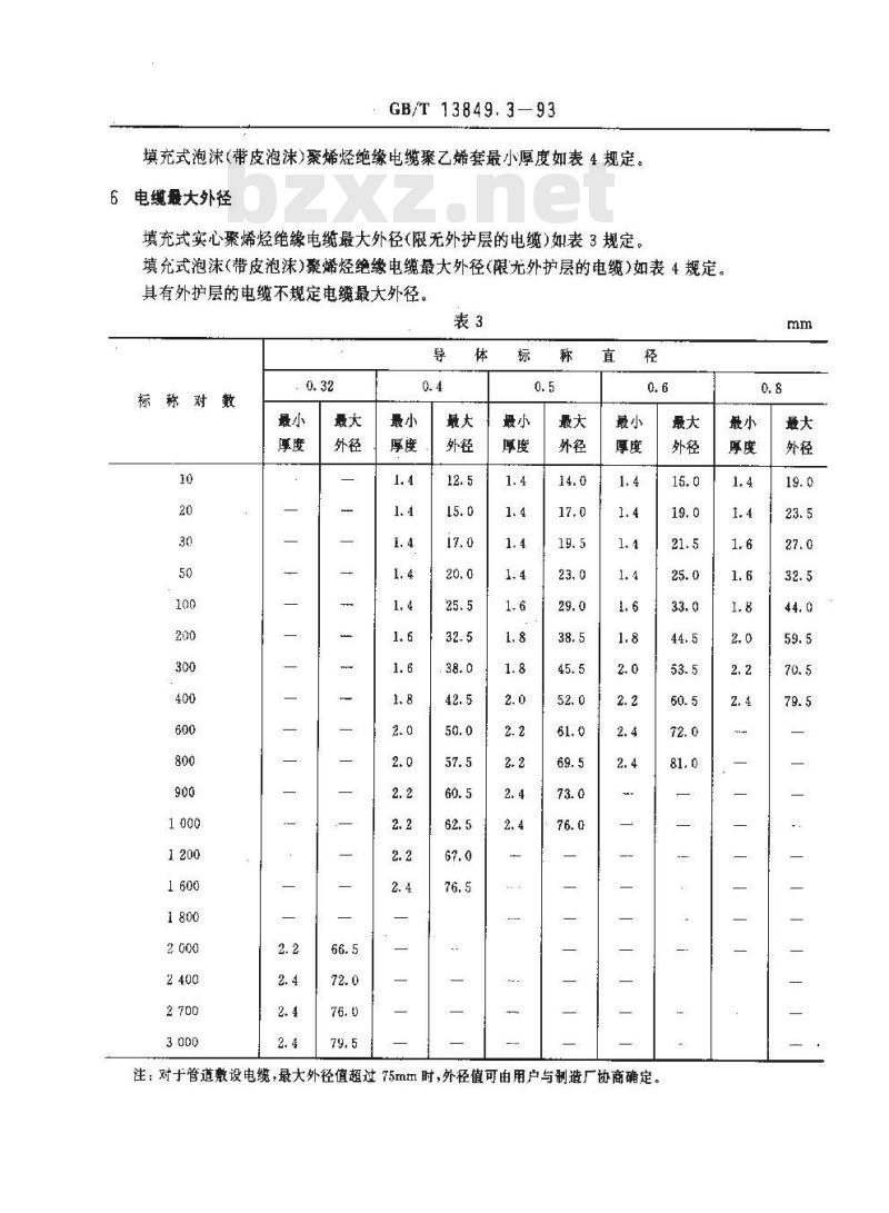 GB/T 13849.3-1993 聚烯烃绝缘聚烯烃护套市内通信电缆 第3部分:铜芯、实心或泡沫(带皮泡沫)聚烯烃绝缘、填充式、挡潮层聚乙烯护套市内通信电缆