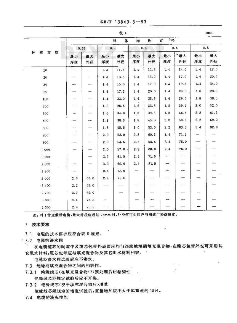 GB/T 13849.3-1993 聚烯烃绝缘聚烯烃护套市内通信电缆 第3部分:铜芯、实心或泡沫(带皮泡沫)聚烯烃绝缘、填充式、挡潮层聚乙烯护套市内通信电缆