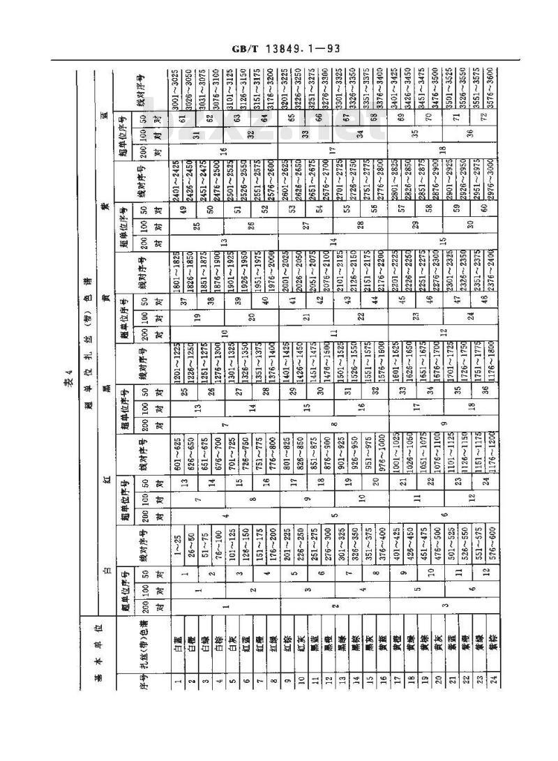 GB/T 13849.1-1993 聚烯烃绝缘聚烯烃护套市内通信电缆 第1部分:一般规定