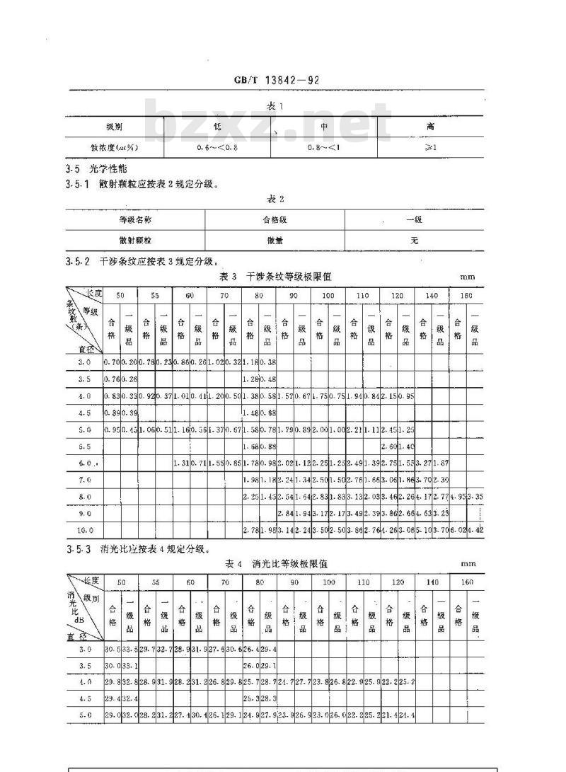 GB/T 13842-1992 掺钕钇铝石榴石激光棒