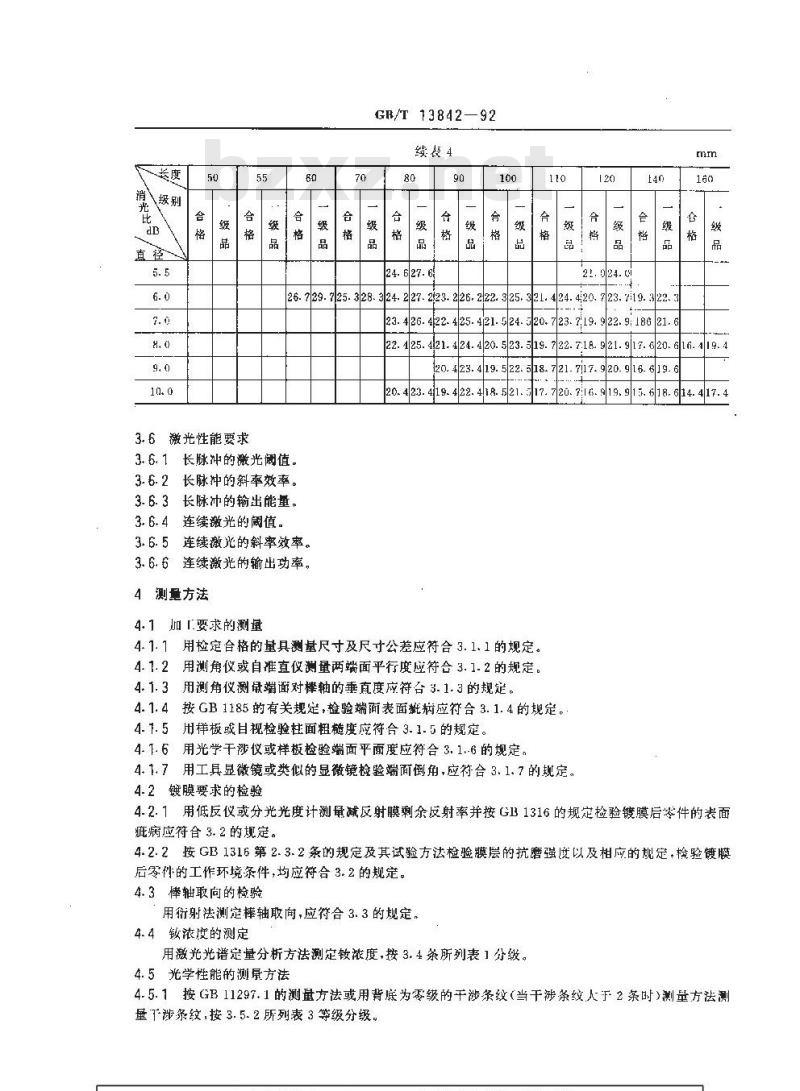 GB/T 13842-1992 掺钕钇铝石榴石激光棒