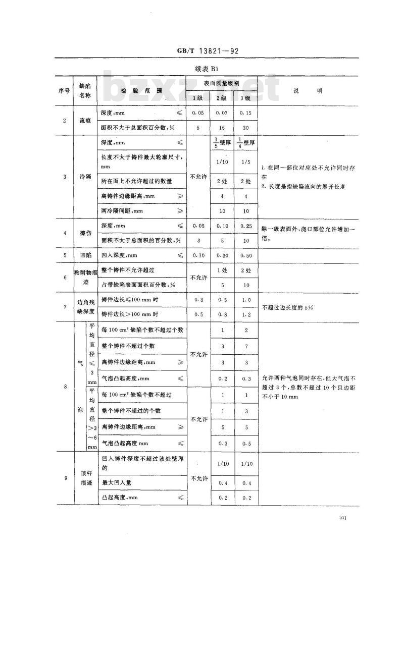 GB/T 13821-1992 锌合金压铸件