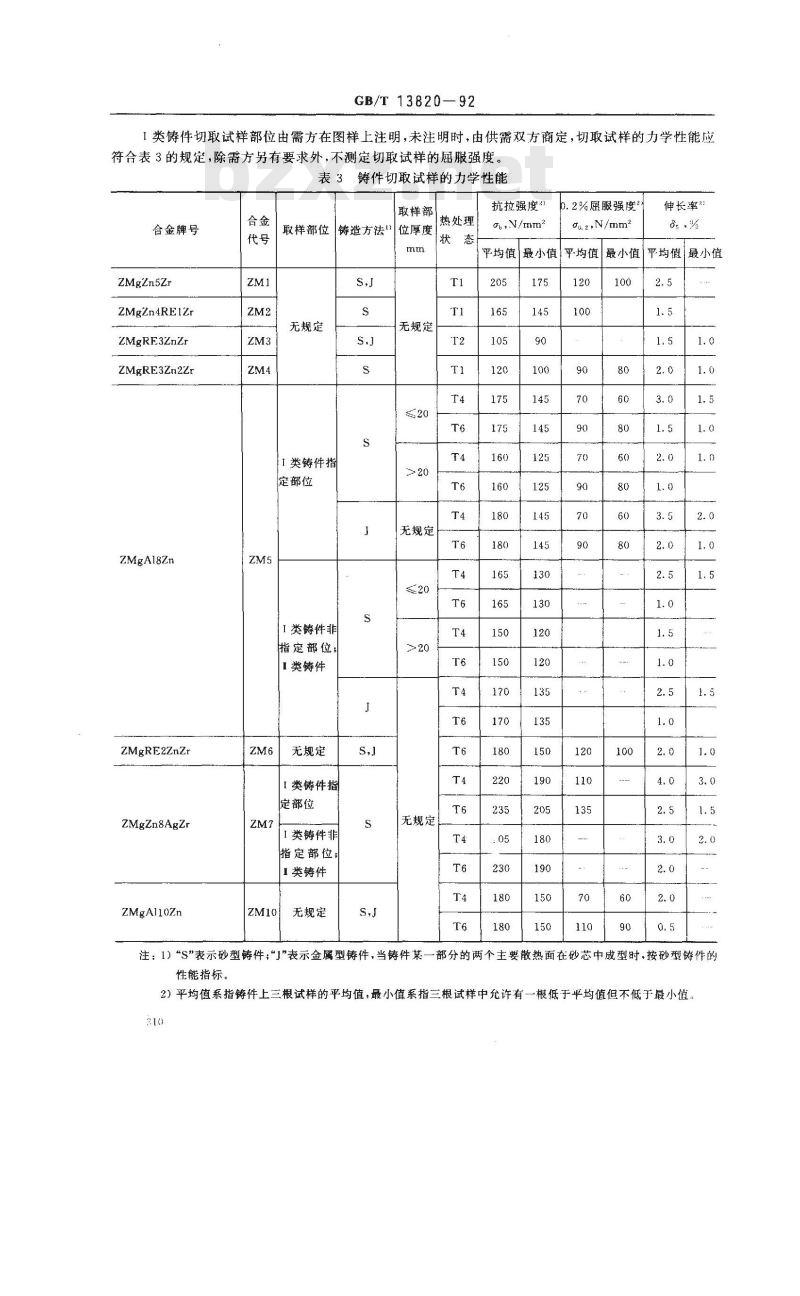 GB/T 13820-1992 镁合金铸件