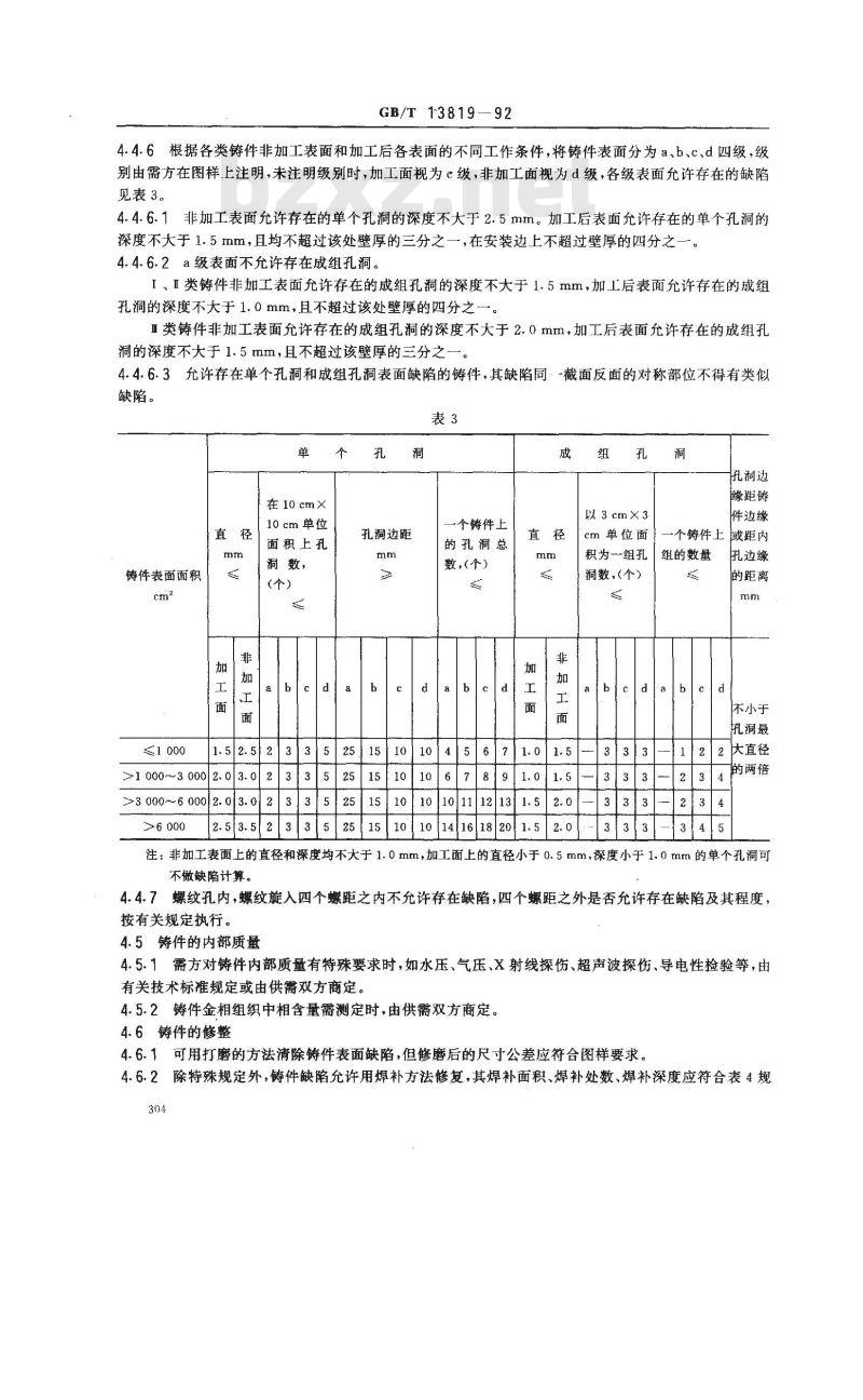 GB/T 13819-1992 铜合金铸件
