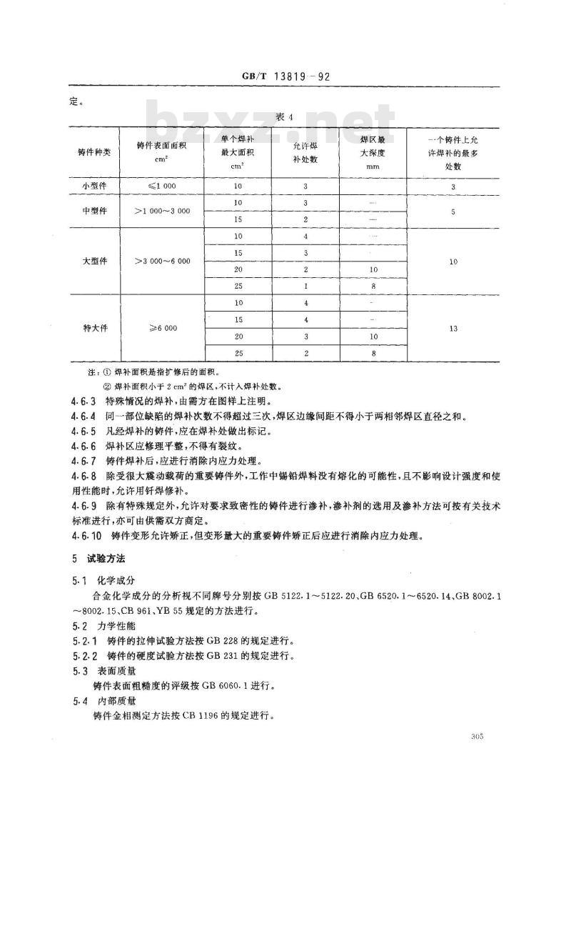 GB/T 13819-1992 铜合金铸件