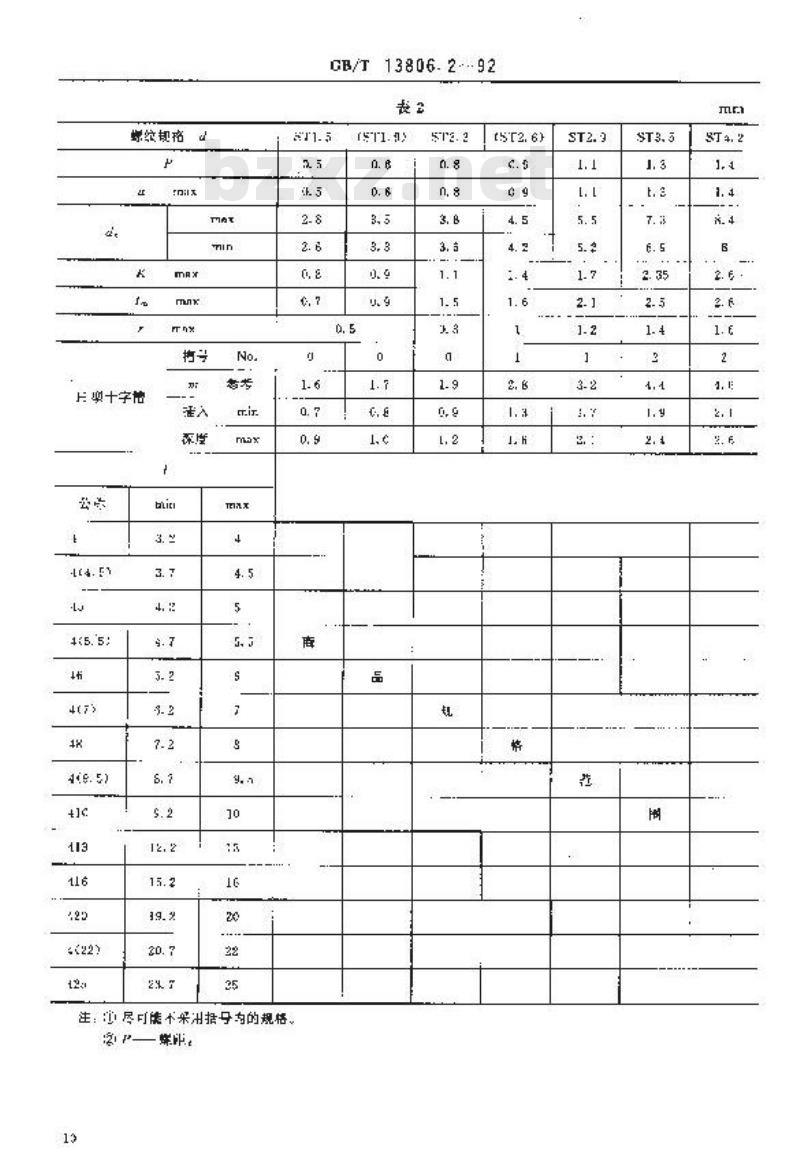 GB/T 13806.2-1992 精密机械用紧固件 十字槽自攻螺钉刮削端