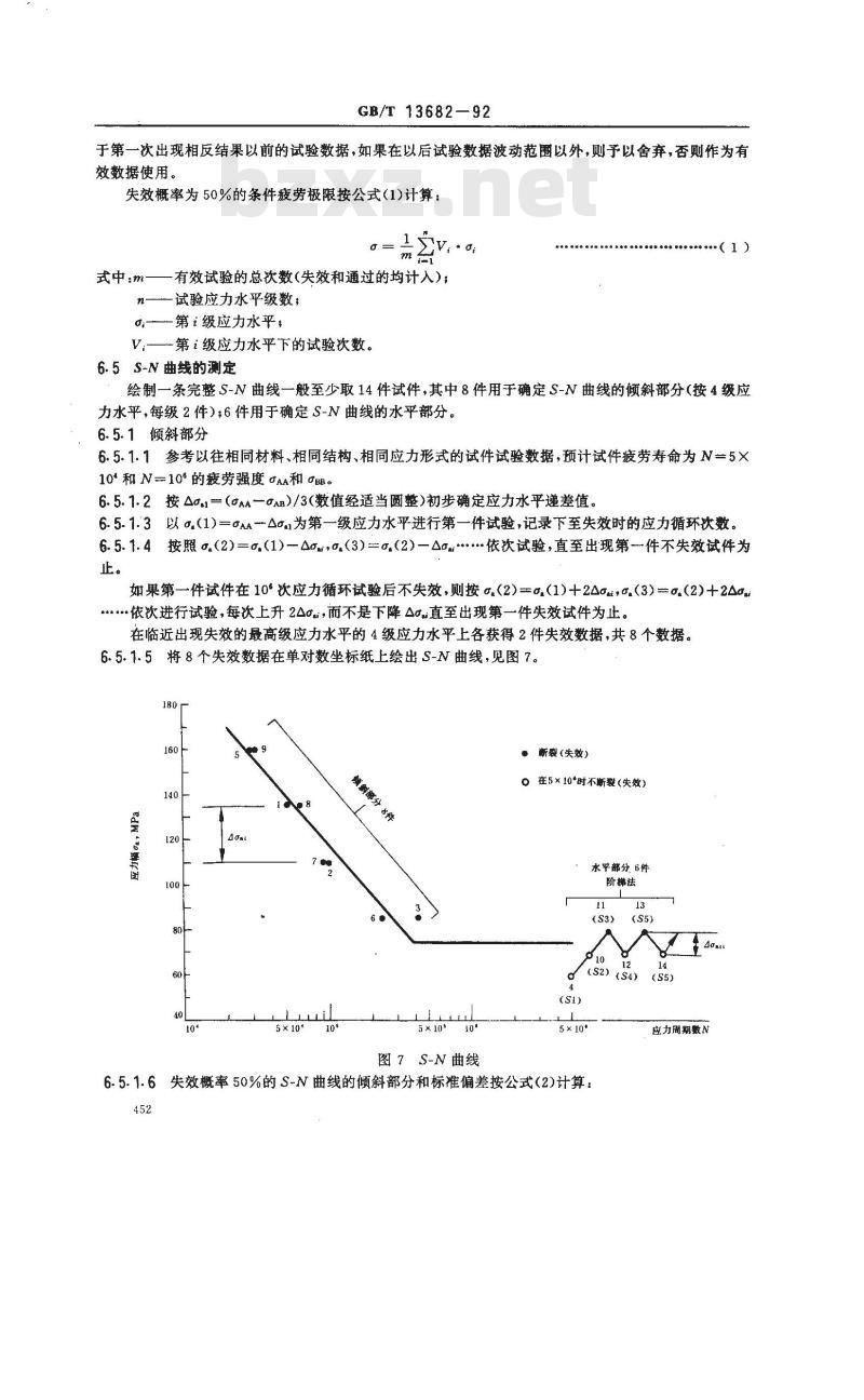 GB/T 13682-1992 螺纹紧固件轴向载荷疲劳试验方法