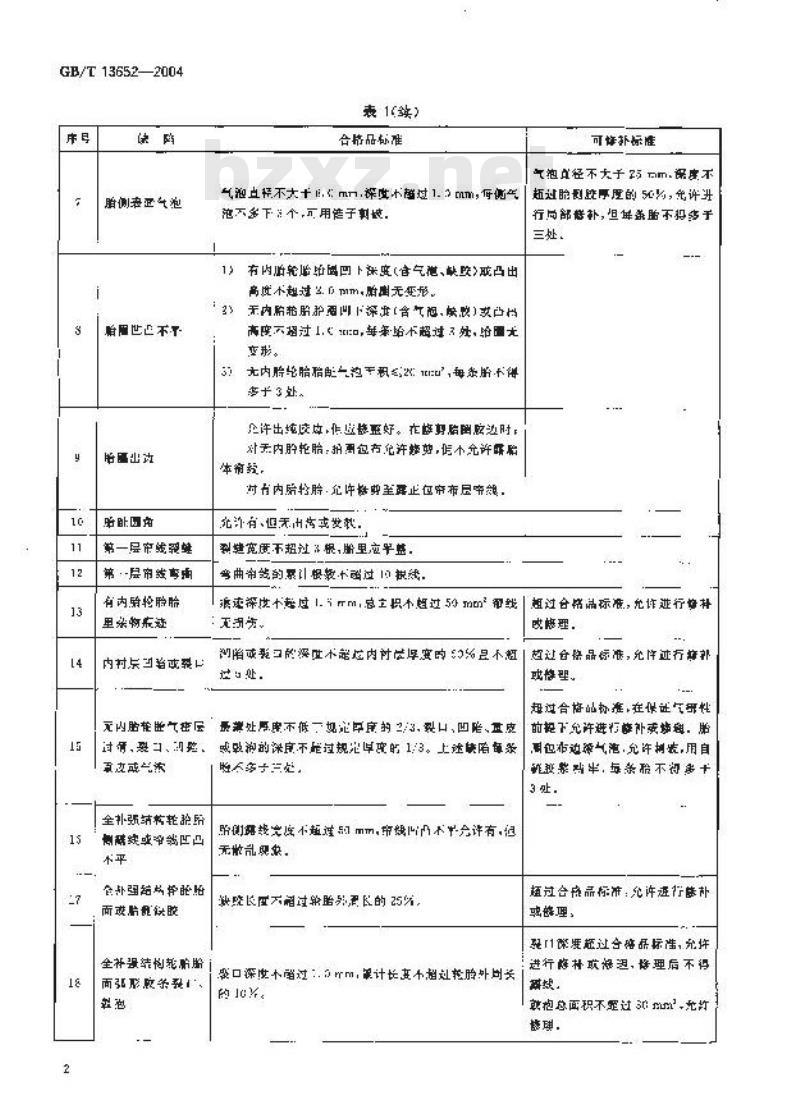 GB/T 13652-2004 航空轮胎表面质量