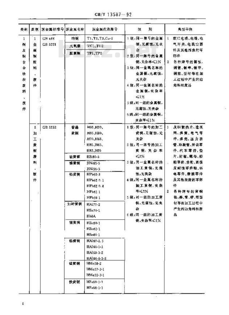 GB/T 13587-1992 铜及铜合金废料,废件分类和技术条件