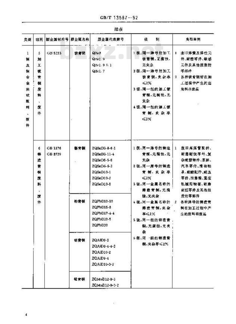 GB/T 13587-1992 铜及铜合金废料,废件分类和技术条件