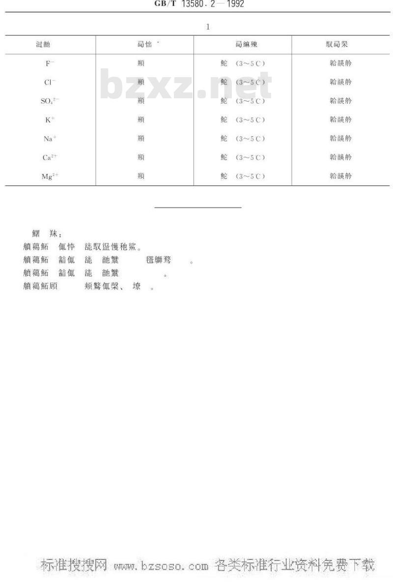 GB/T 13580.2-1992 大气降水样品采集与保存