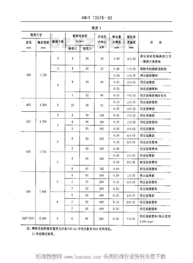 GB/T 13578-1992 橡胶塑料压延机