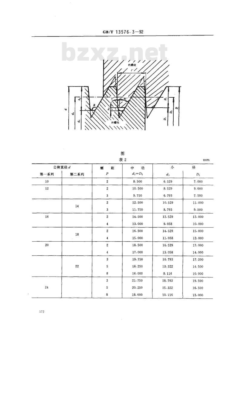 GB/T 13576.3-1992 锯齿形(3°、30°)螺纹 基本尺寸