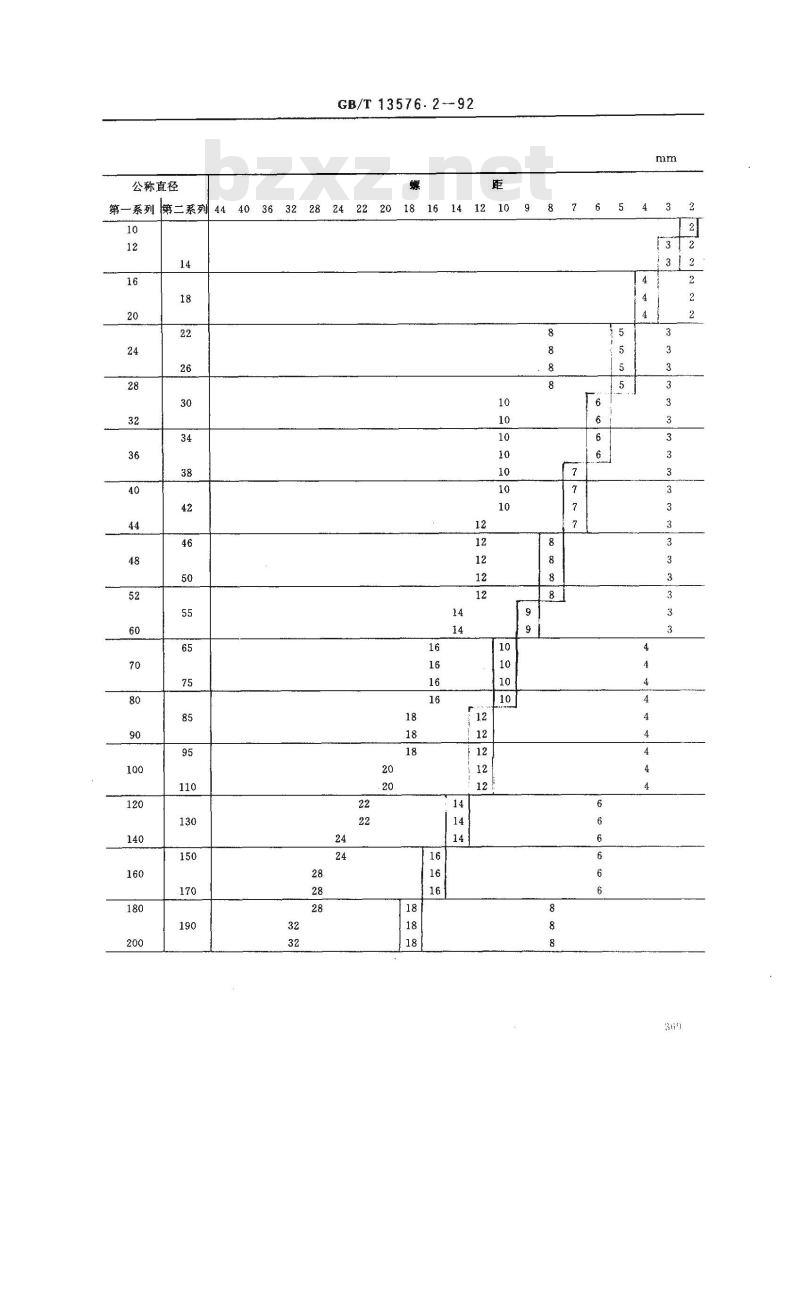 GB/T 13576.2-1992 锯齿形(3°,30°)螺纹 直径与螺距系列