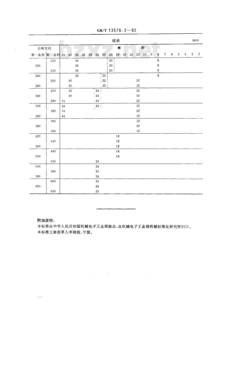 GB/T 13576.2-1992 锯齿形(3°,30°)螺纹 直径与螺距系列
