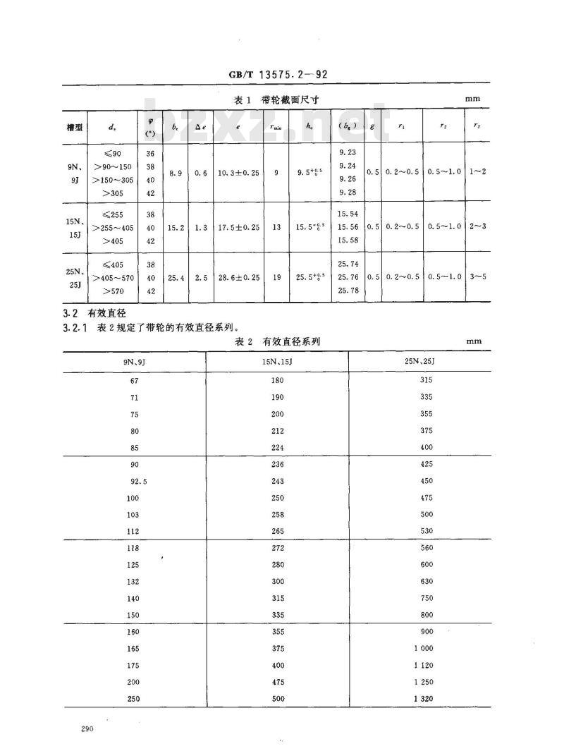 GB/T 13575.2-1992 带传动--窄V带传动