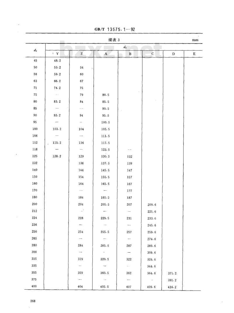GB/T 13575.1-1992 常传动--普通V常传动